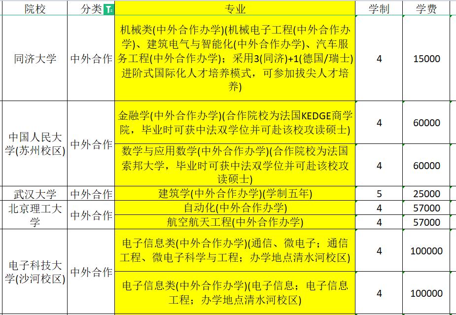 是不是越差的大学学费越高,为什么大学越差学费越贵