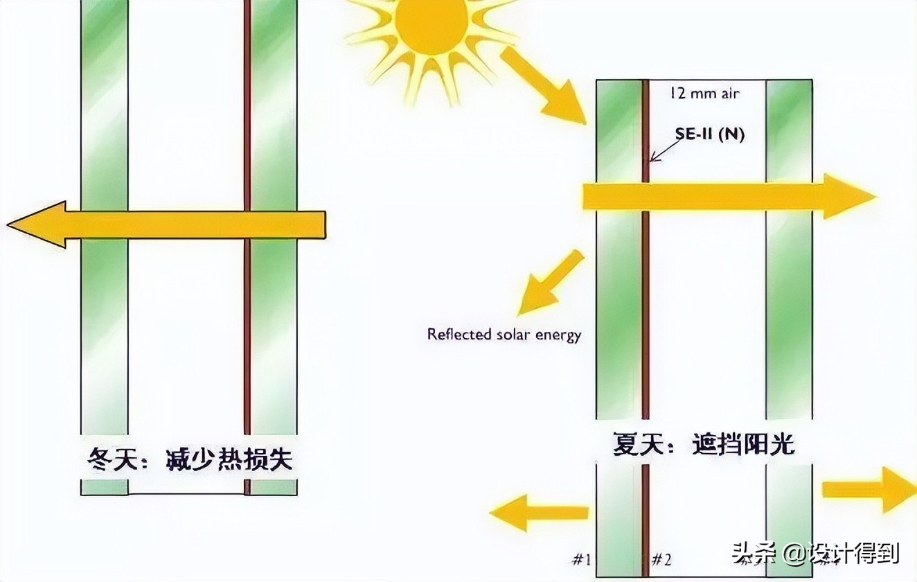 低辐射玻璃多少钱,低辐射玻璃服务