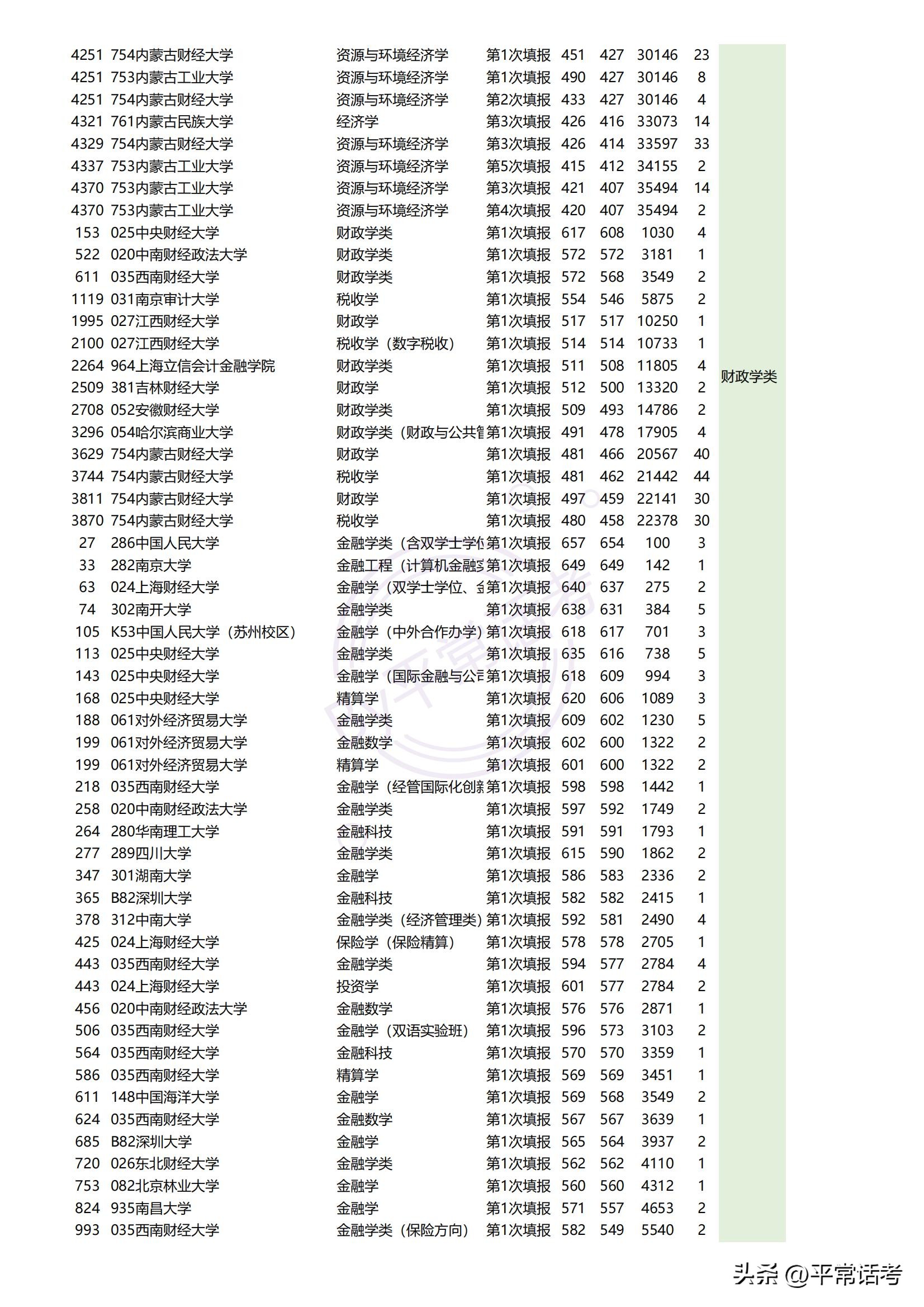 23年高考志愿填报热门专业,2023年高考志愿热门专业图