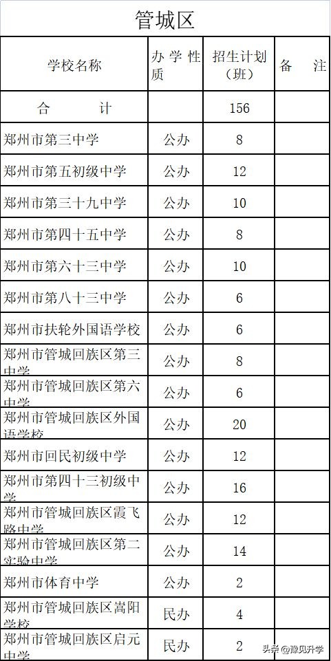 郑州102初中划片招生,2019年郑州管城区初中招生计划