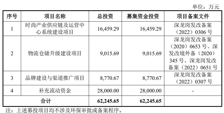 沙弥新股申购解析688084,沙弥新股申购解析争光股份