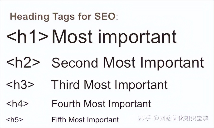 谷歌seo优化零基础自学排名,googleseo实战教程