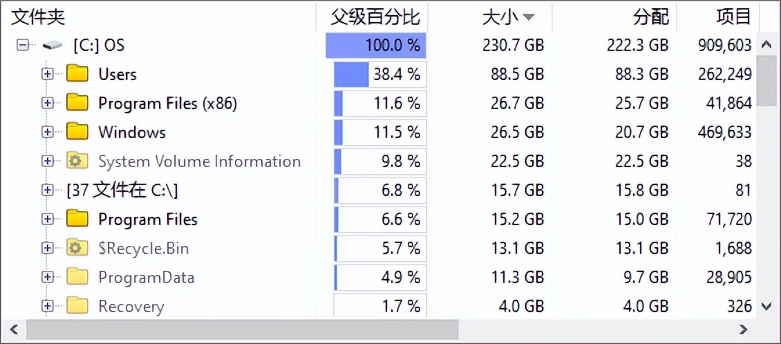 电脑文件去重工具,硬盘文件去重