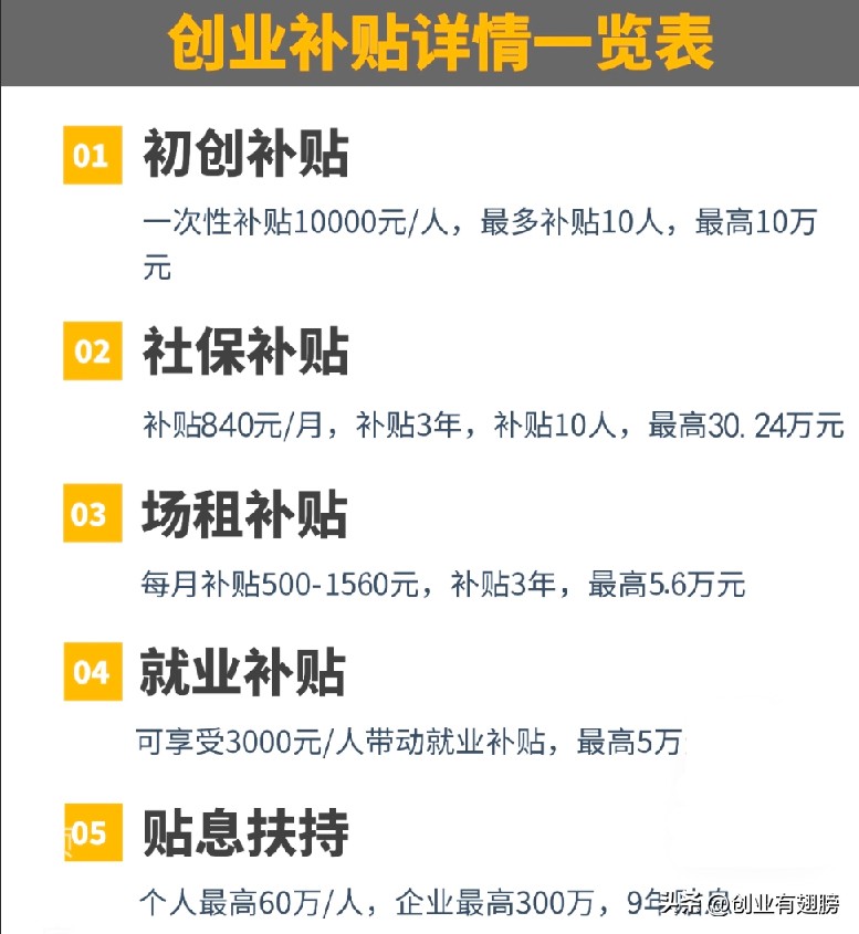 深圳创业高达8万元创业补贴,创业实现财富梦想