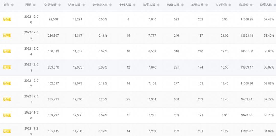 火蝠电商一战成名,火蝠电商7年运营经验