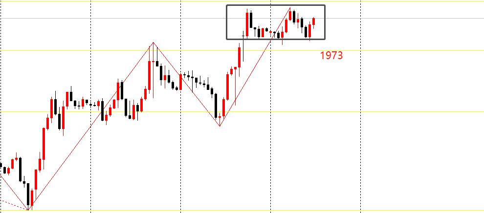 非农数据利好黄金还是利空,非农来袭美元黄金走势