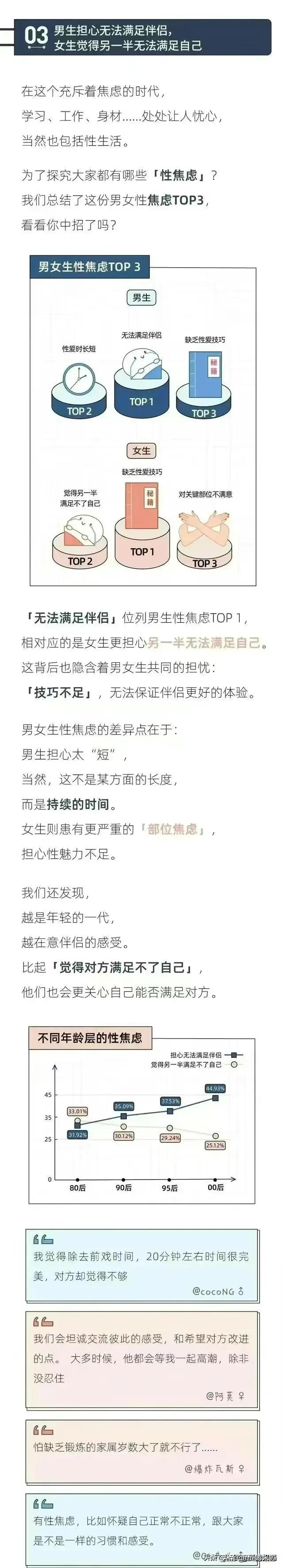 《当代男女*生活性**报告》：有接近3成人半年没体验过*生活性**