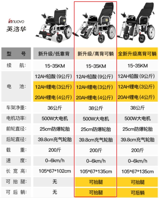 电动轮椅国内外哪款最轻最好,十大品牌手推轮椅电动轮椅