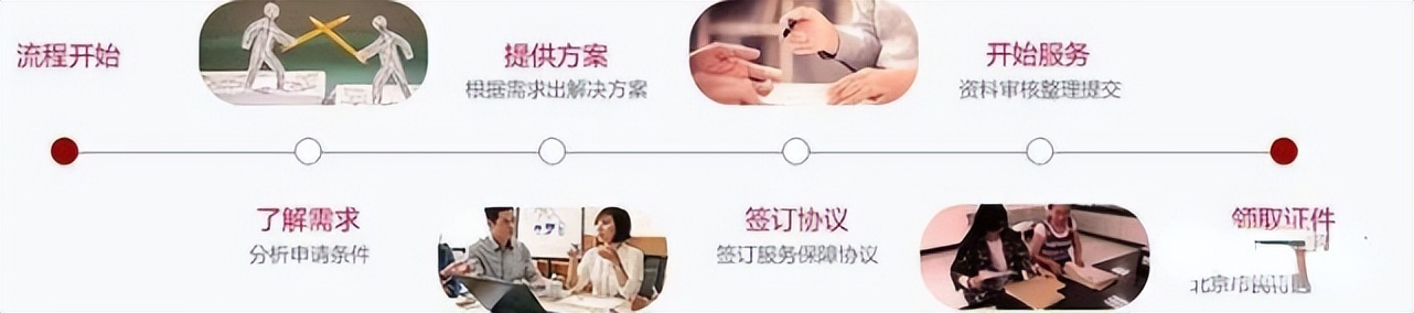 北京市工作居住证有工资要求吗,北京市工作居住证离职后怎么办