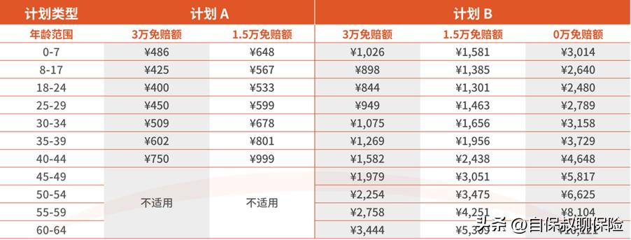 msh精选高端医疗险,msh欣享人生a款什么人可以买