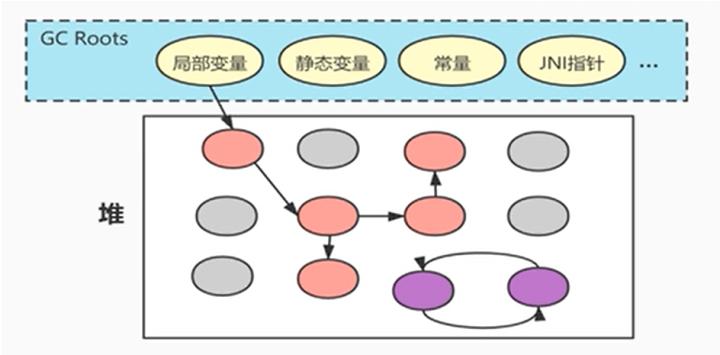 jvm全面了解的书,jvm入门到精通实战案例
