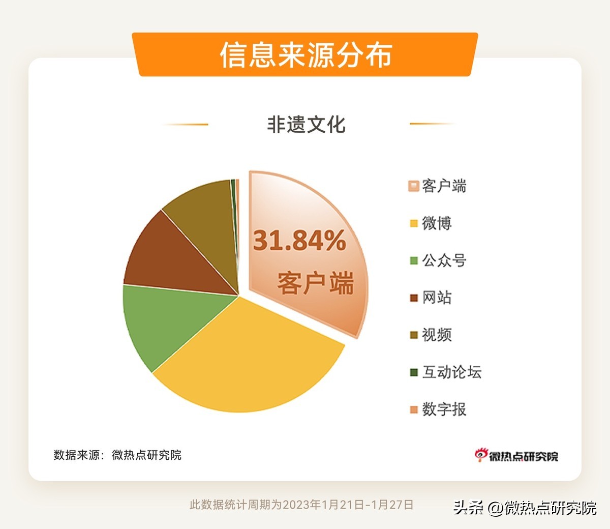 2020寒假期间十大热点新闻,2024年春节假期的五个新变化