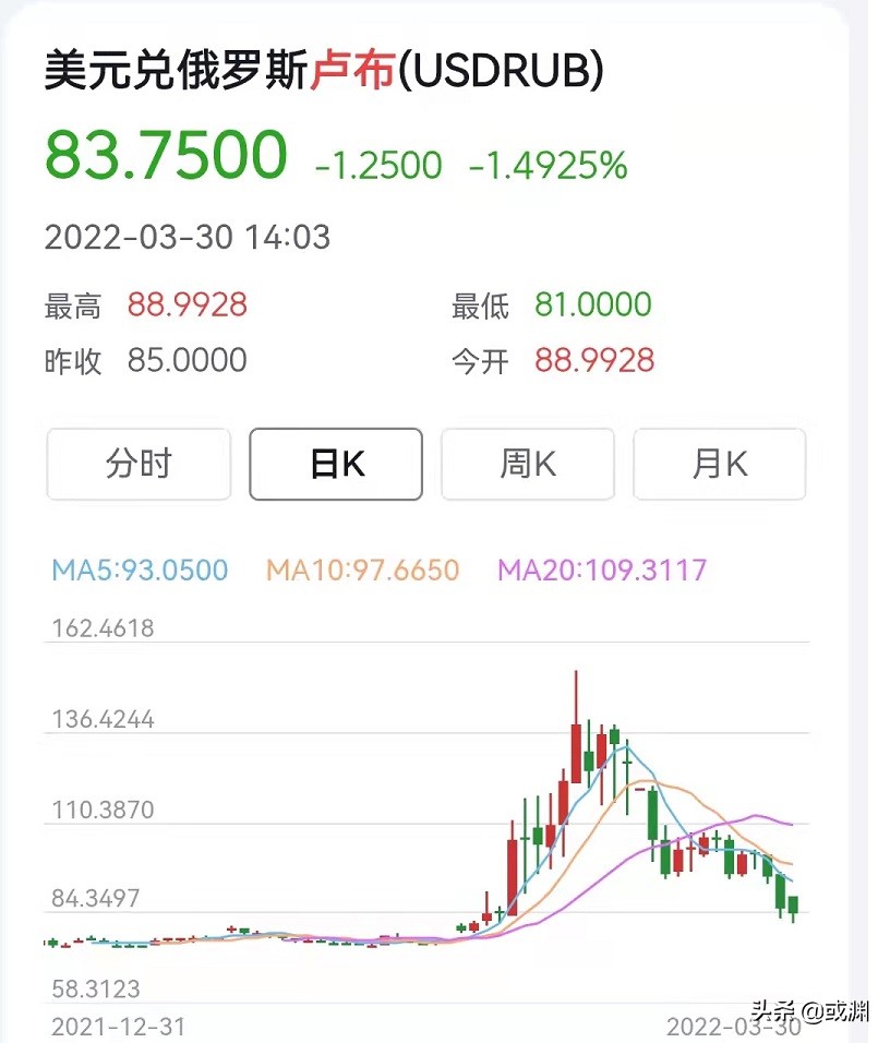 复盘卢布,复盘马竞国米