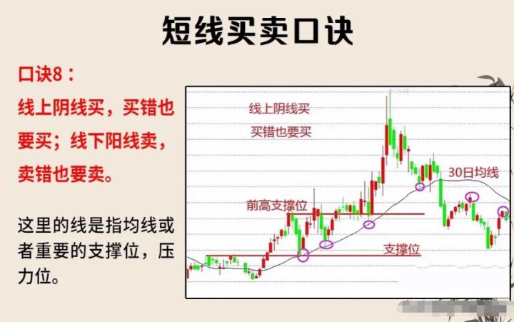 短线股票最佳卖出点,短线股票买卖点怎么把握
