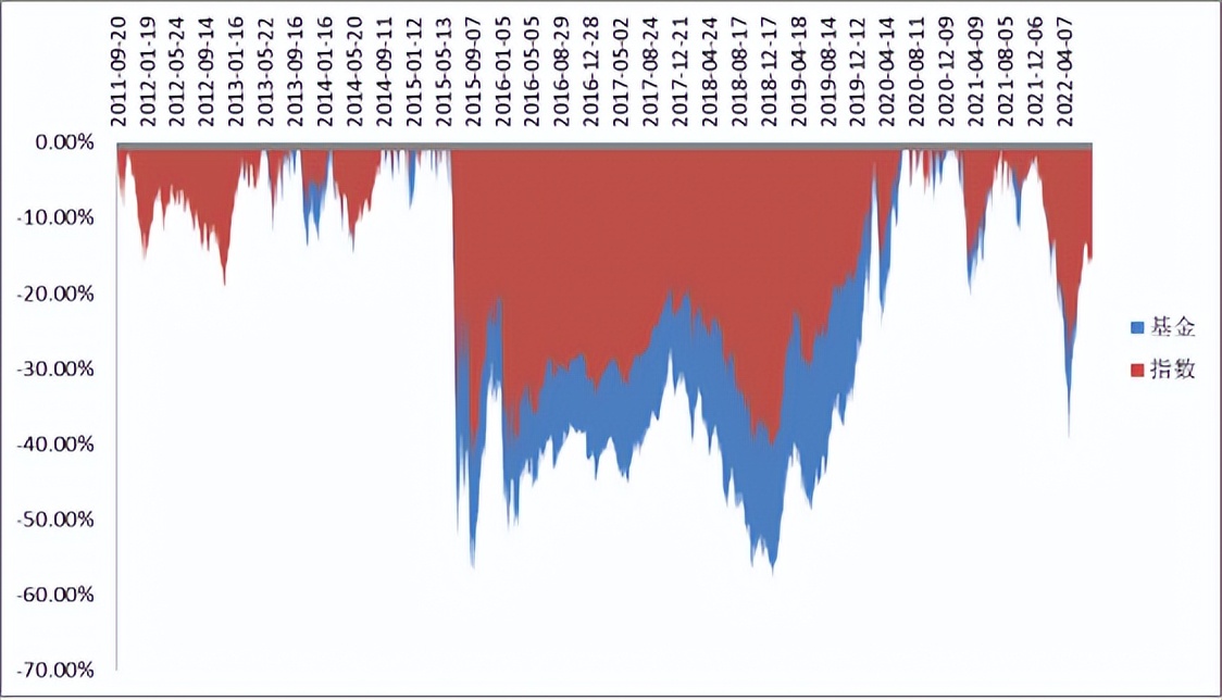 明星基金经理近几年排名,近5年明星基金经理排名