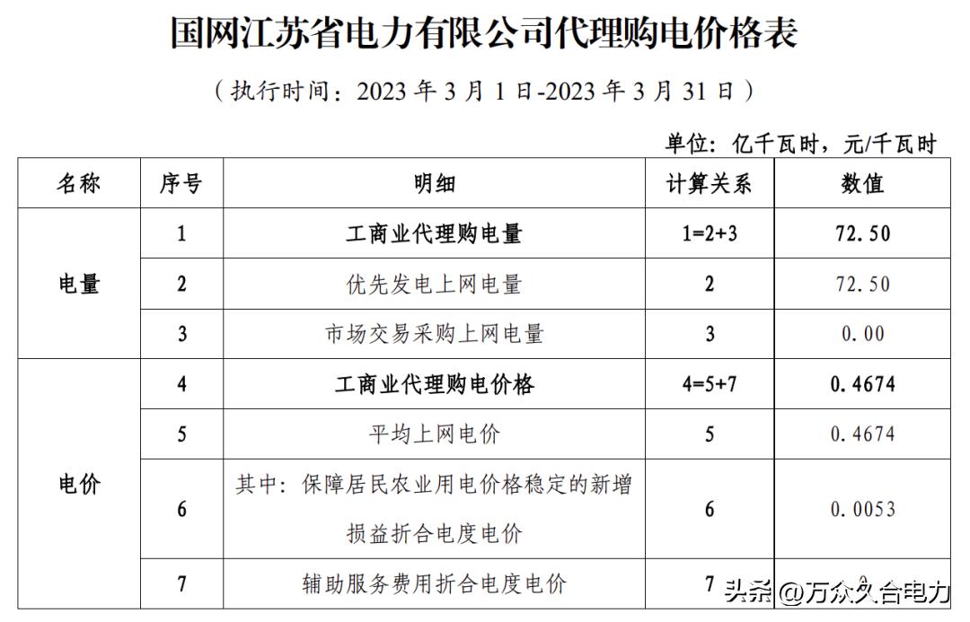 峰谷电价和阶梯电价哪个合适,峰谷电价和正常电价哪个划算