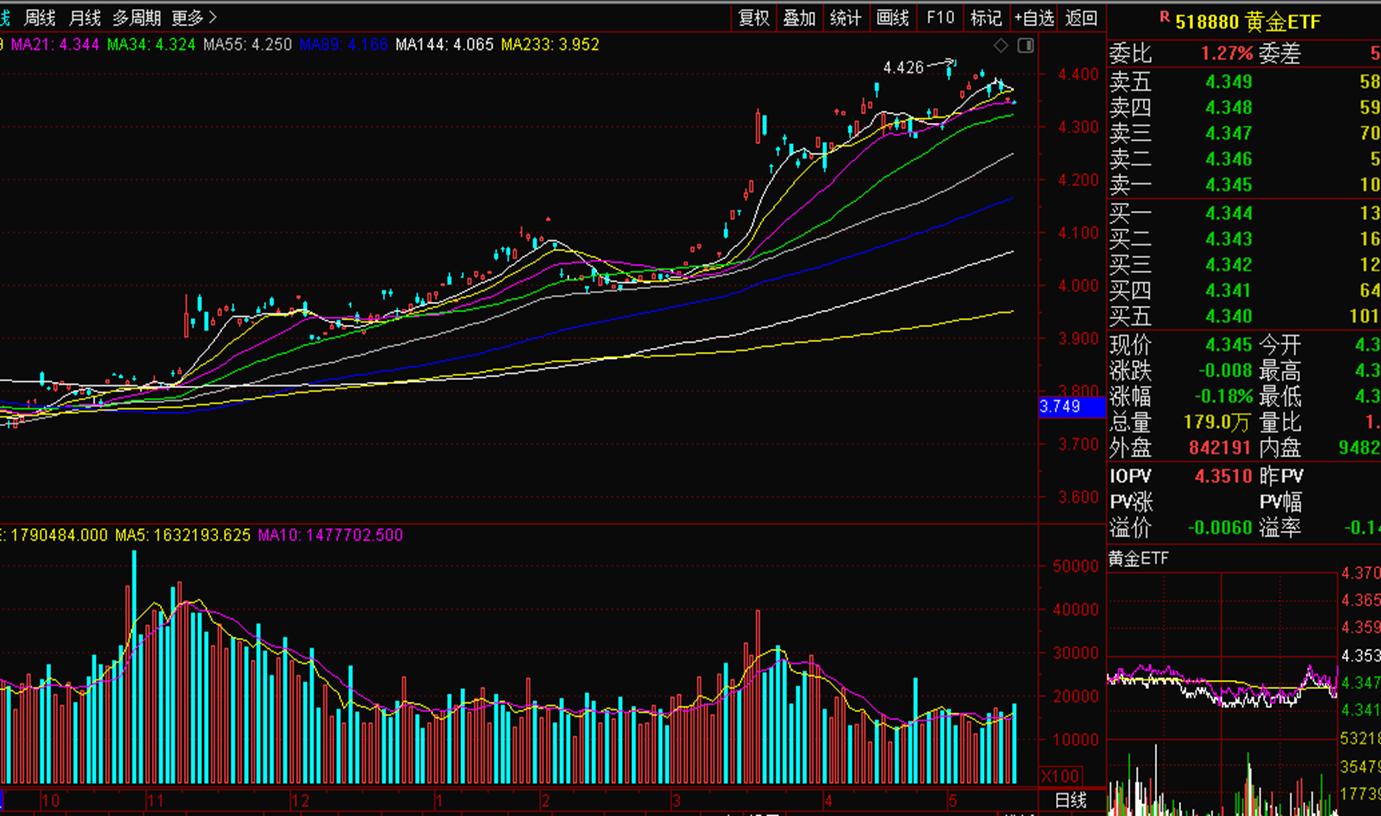 etf基金有哪些品种值得投资,为什么90%散户的最佳选择是etf