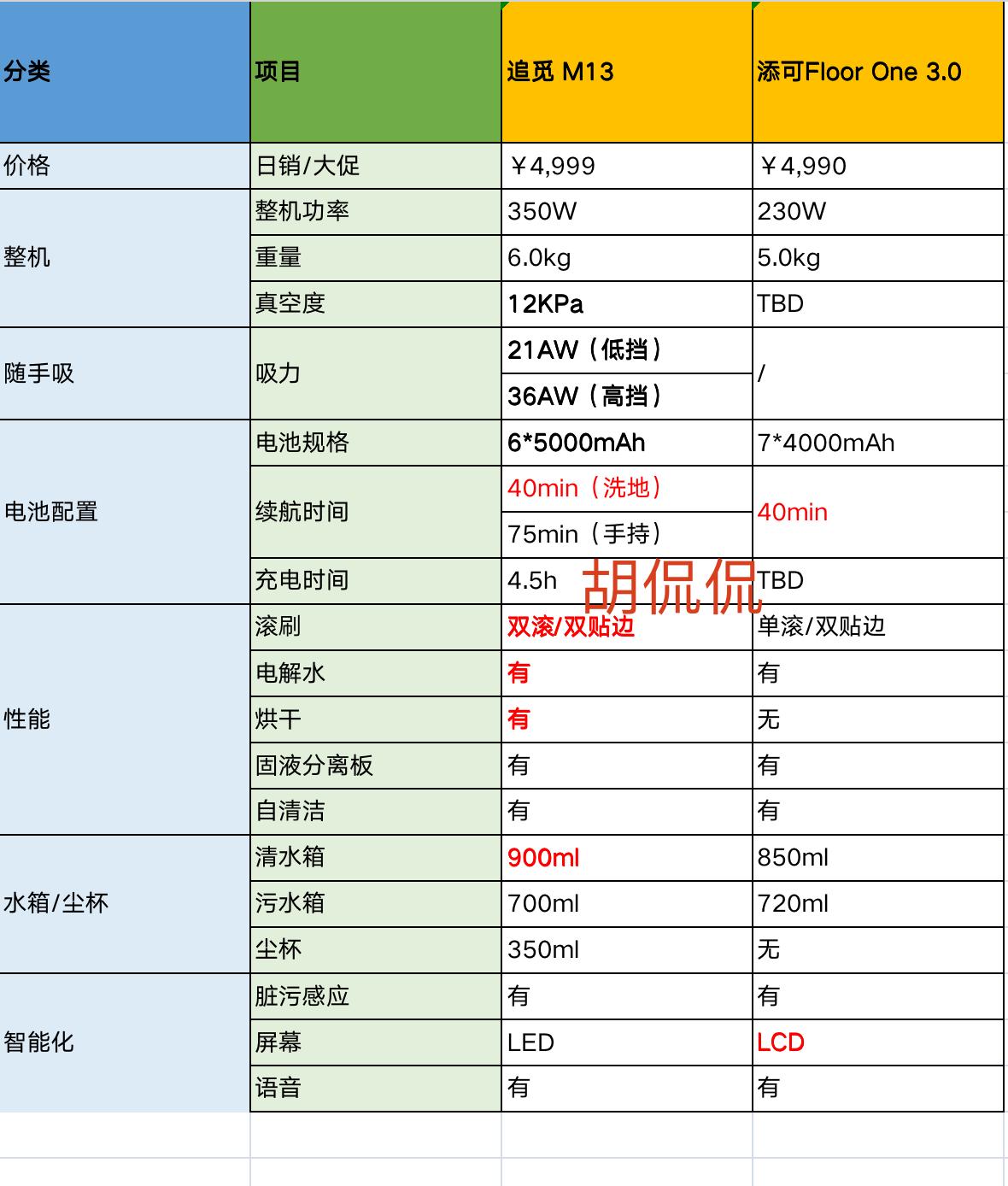 追觅3.0和添可2.0洗地机真实测评,添可3.0洗地机测评推荐
