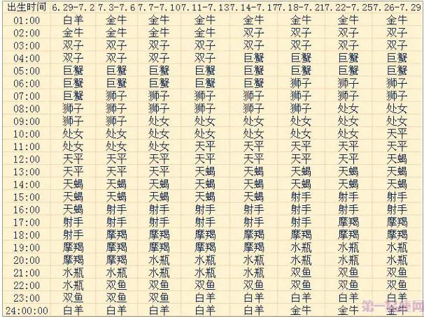 星座月亮太阳上升星座什么意思,上升星座和月亮星座都是天秤座