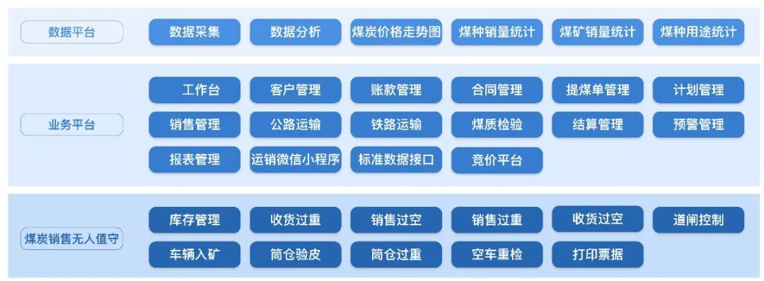 疫情信息化解决方案数字孪生,疫情防控智慧化措施