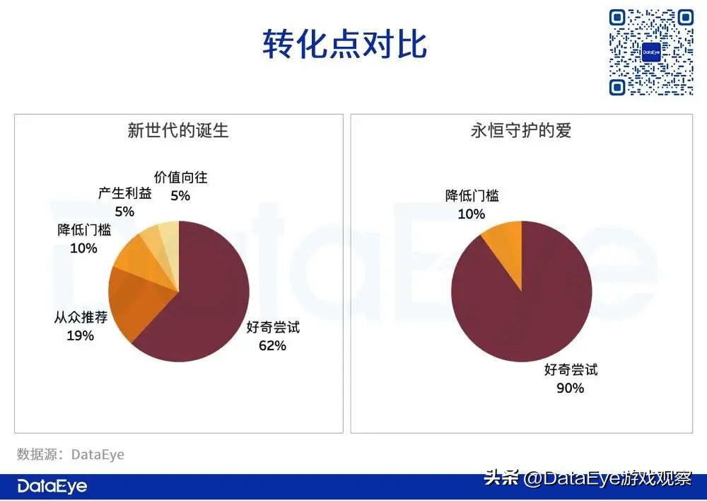 仙境传说朝夕光年,仙境传说最还原端游的收益