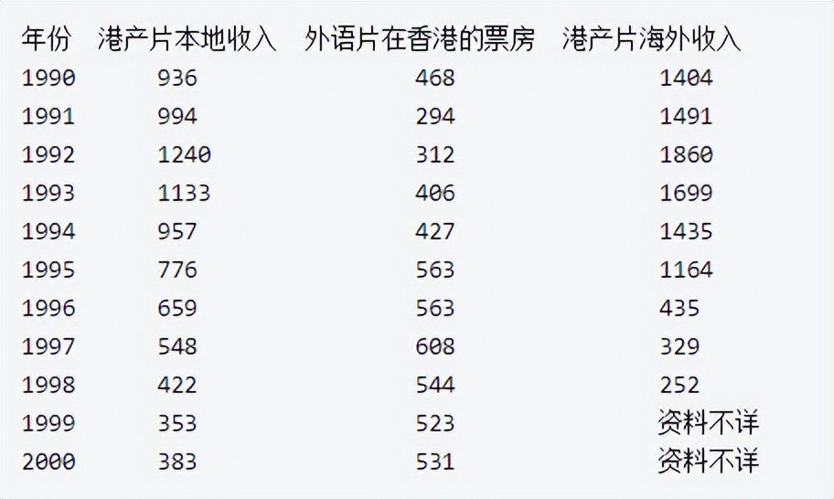 9.3变3.1，内娱容不下香港导演？