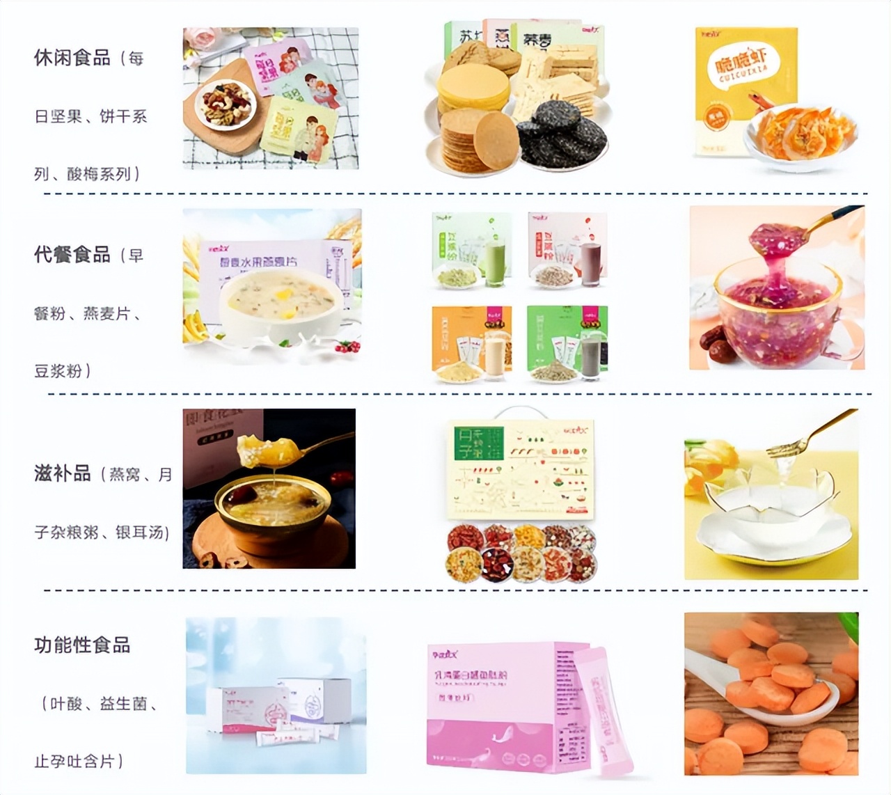 新消费品牌该如何推向市场,电商新消费平台有什么优势