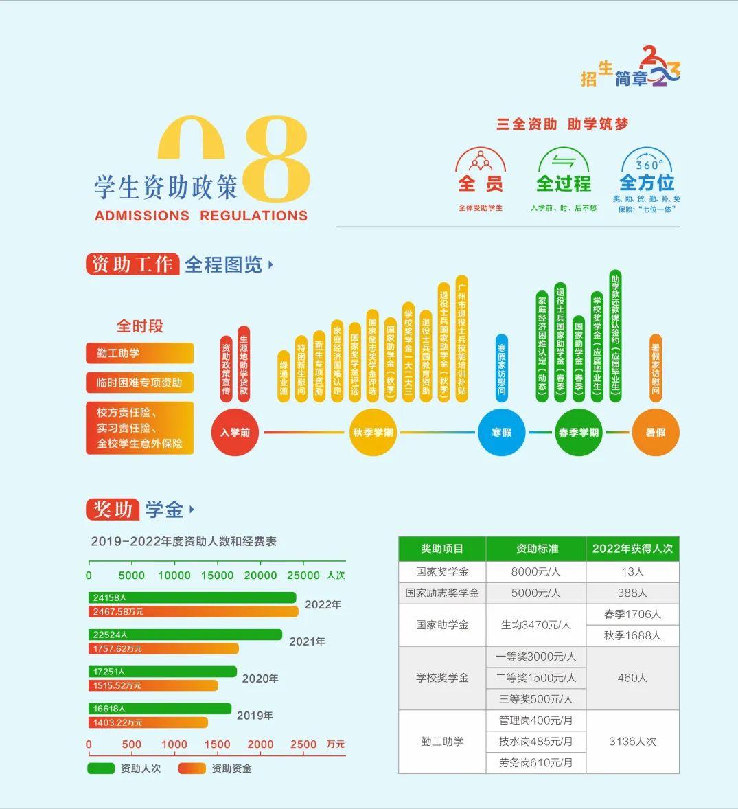 广州铁路职业技术学院2018年招生,广州铁路职业技术学院2023年录取