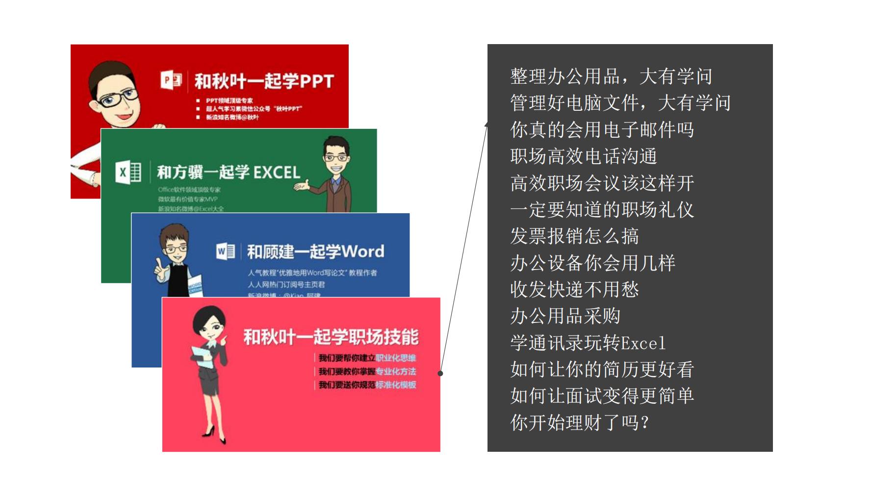零基础玩转社群营销,分享干货社群营销