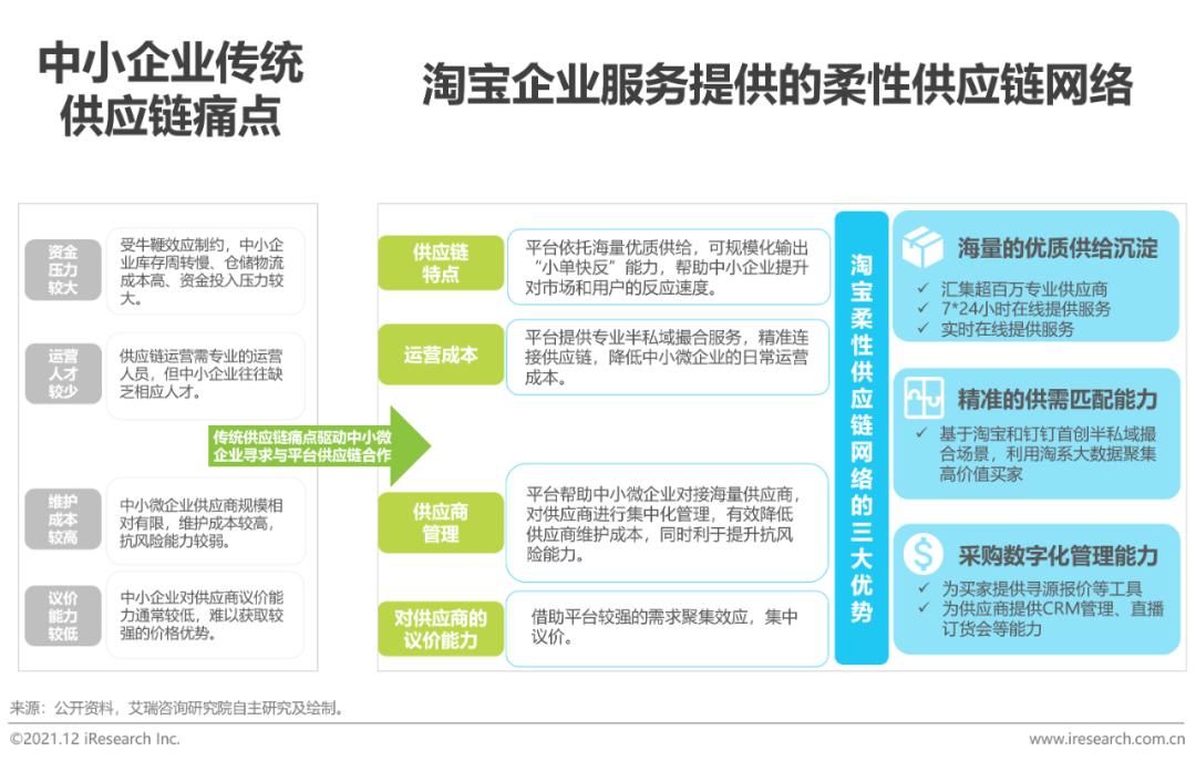 中国电商购物报告,2023年中国电商市场研究报告
