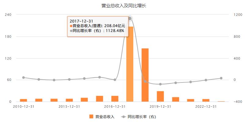 众泰汽车今日解析,众泰汽车能重出江湖吗