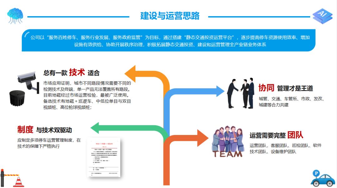 智慧停车解决方案咨询,智慧停车解决方案是如何操作的
