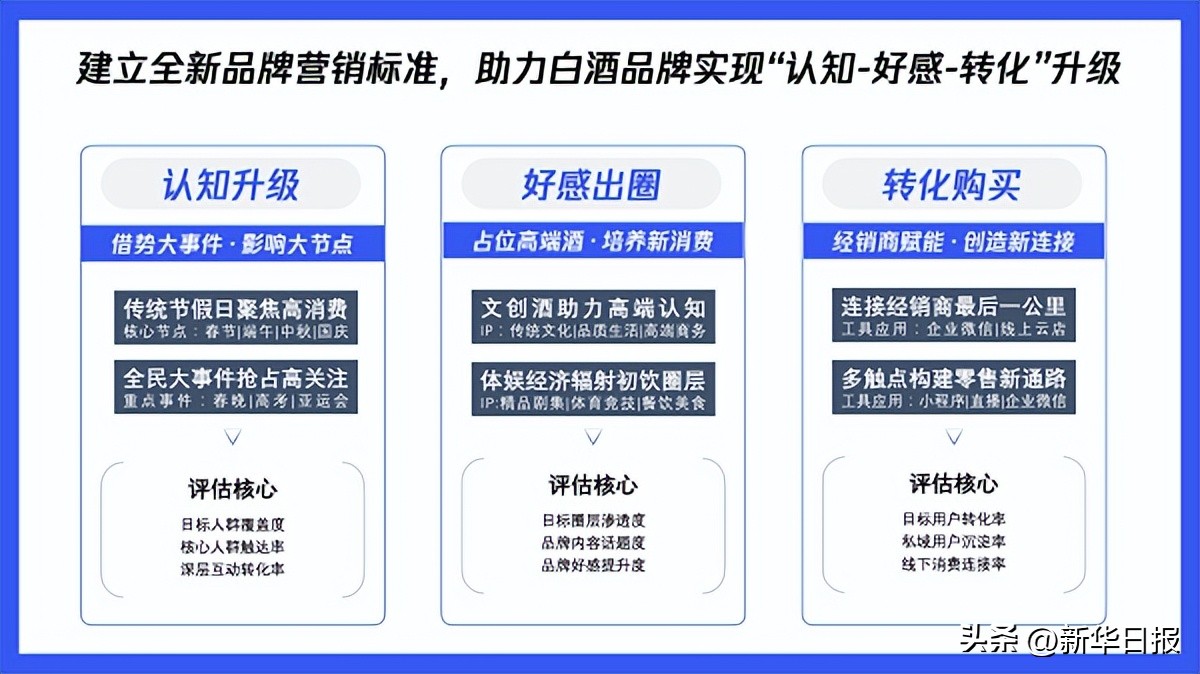 白酒品牌营销有新玩法,白酒品牌运营思路及方案