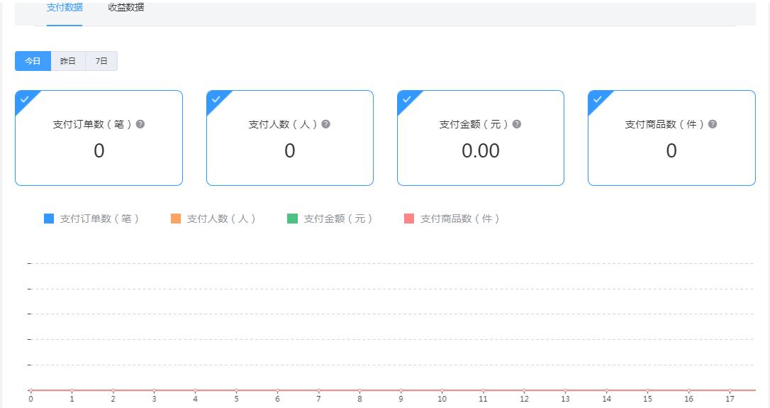 小程序商城数据分析,商城小程序的商品信息从哪获取