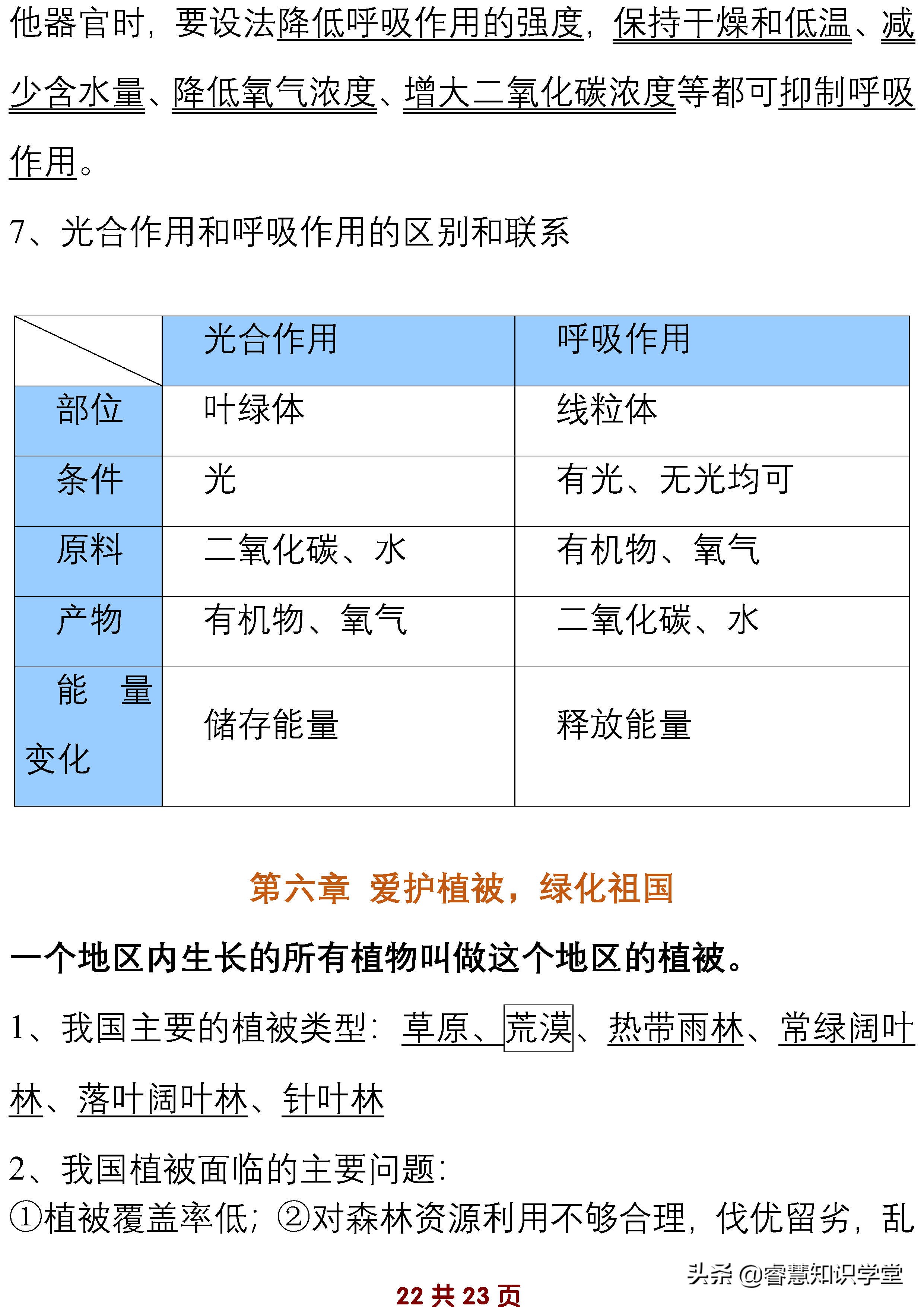 初中七年级生物知识点归纳总结,七年级上下册生物必考知识点