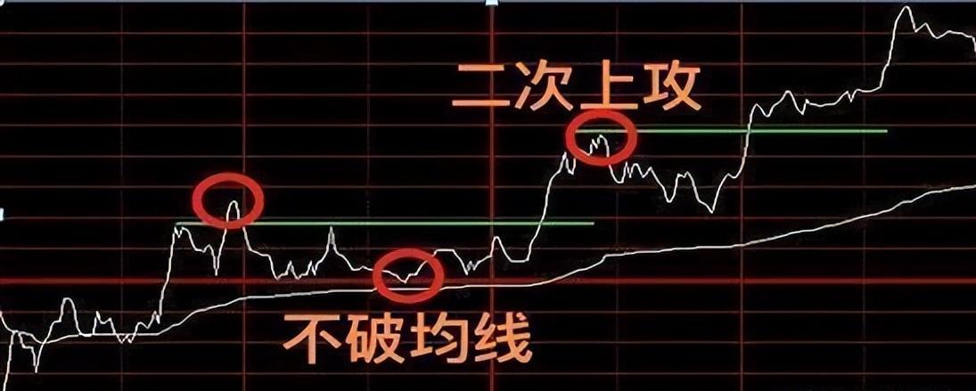 散户老看盘,散户看盘的最佳方法