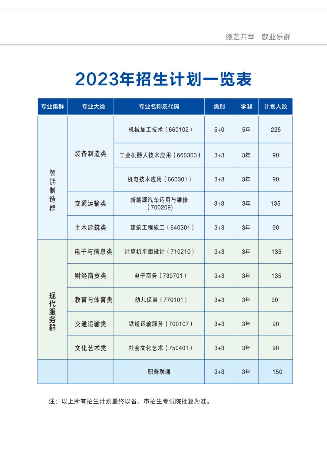 中职高职怎么选择,中职升学五年贯通培养