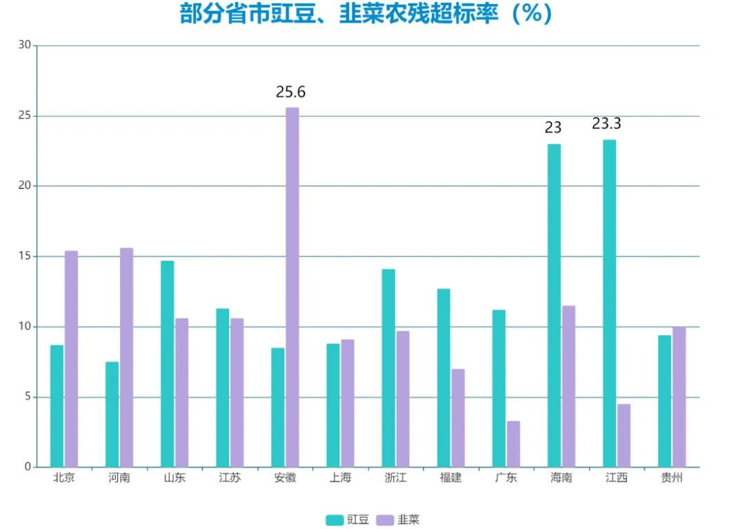 韭菜皮皮虾,皮皮虾及梭子蟹骗局