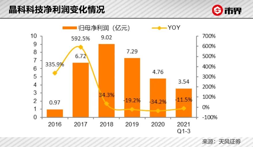 浙江三兄弟企业家,浙江现在正在干的光伏项目