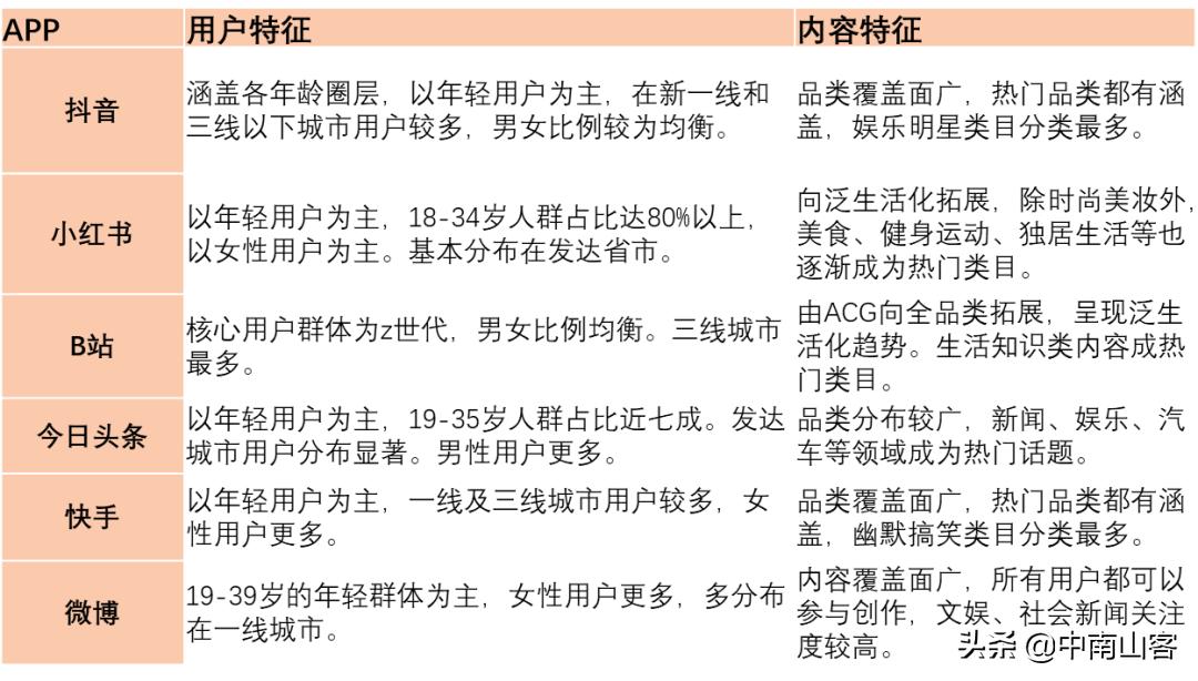 抖音如何把私域流量引到公域流量,什么是私域流量和公域流量