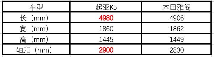 12年k5对比凯美瑞,k5和凯美瑞是一个级别的吗