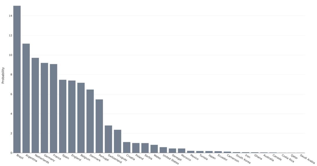 2022年卡塔尔世界杯全部比赛日程,2022年卡塔尔世界杯今日赛程
