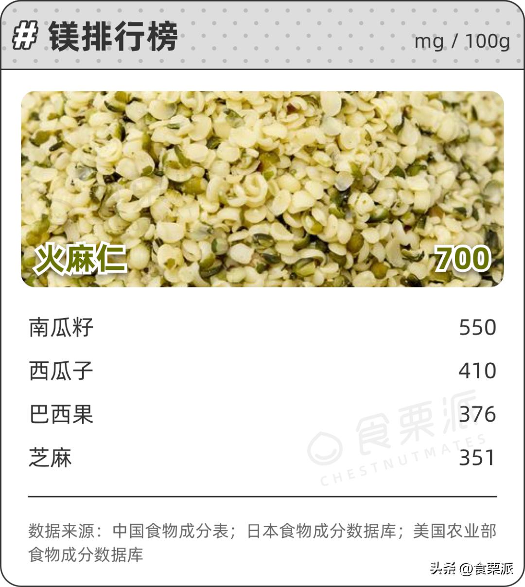 最好的五种坚果有哪些,十大坚果排名及功效