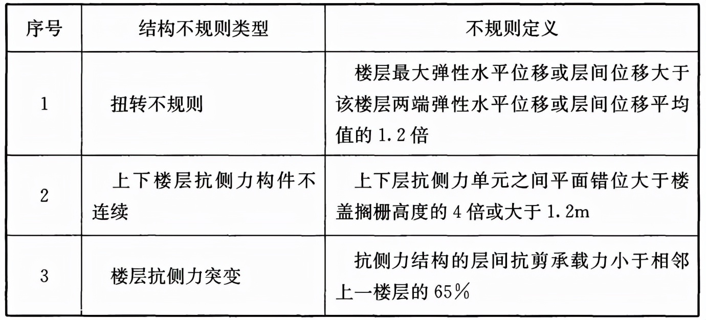 木结构建筑设计规范,木结构设计标准gb50005-2017