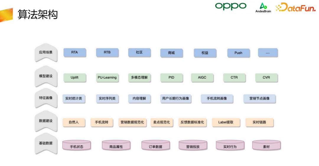oppo核心技术研究进展,oppo智能感知与交互2021