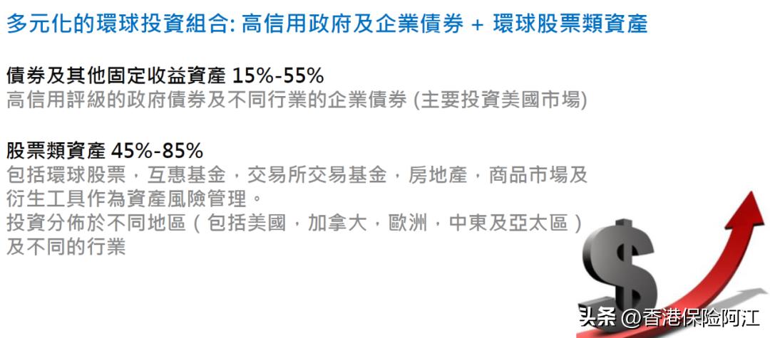 万通富饶传承有没有豁免功能,万通富饶传承3年金转换