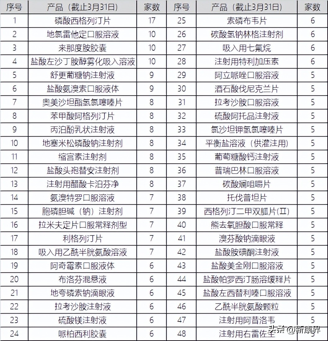 第九批集采名单,第九批集采是什么