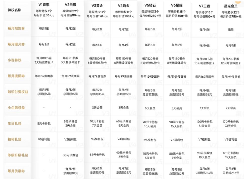 爱优腾会员周卡激活,爱优腾会员是什么