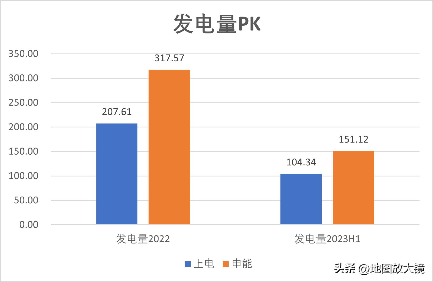 大上海强龙压过地头蛇,大上海强龙遇到地头蛇