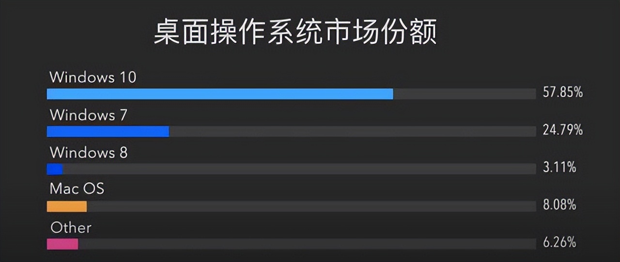 macos系统怎么样,苹果电脑macos基础教程
